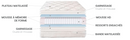 Matelas Bristol