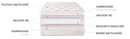 Matelas Brooklyn