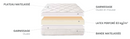 Matelas Coventry - Thiriez