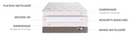 Matelas Prince - Thiriez